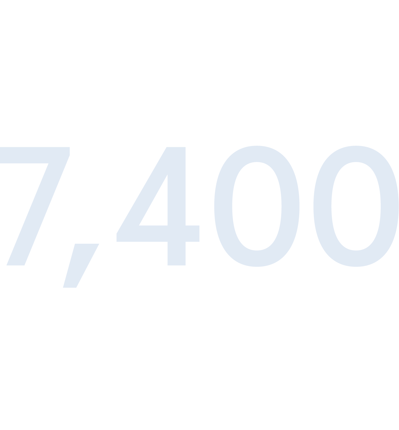 7400_15percent